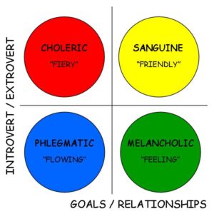 4 CLASSIC TEMPERAMENTS