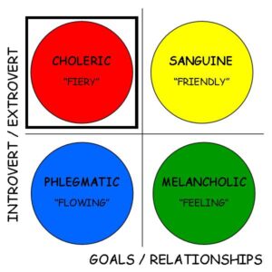 Temperaments_Choleric