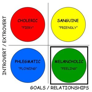 Temperaments_Melancholic