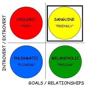 Temperaments_Sanguine