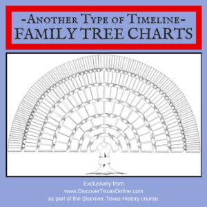 Family Tree Charts – Another Type of Timeline