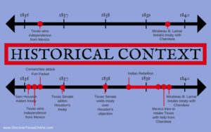 Why Teach with Timelines? Historical Context!